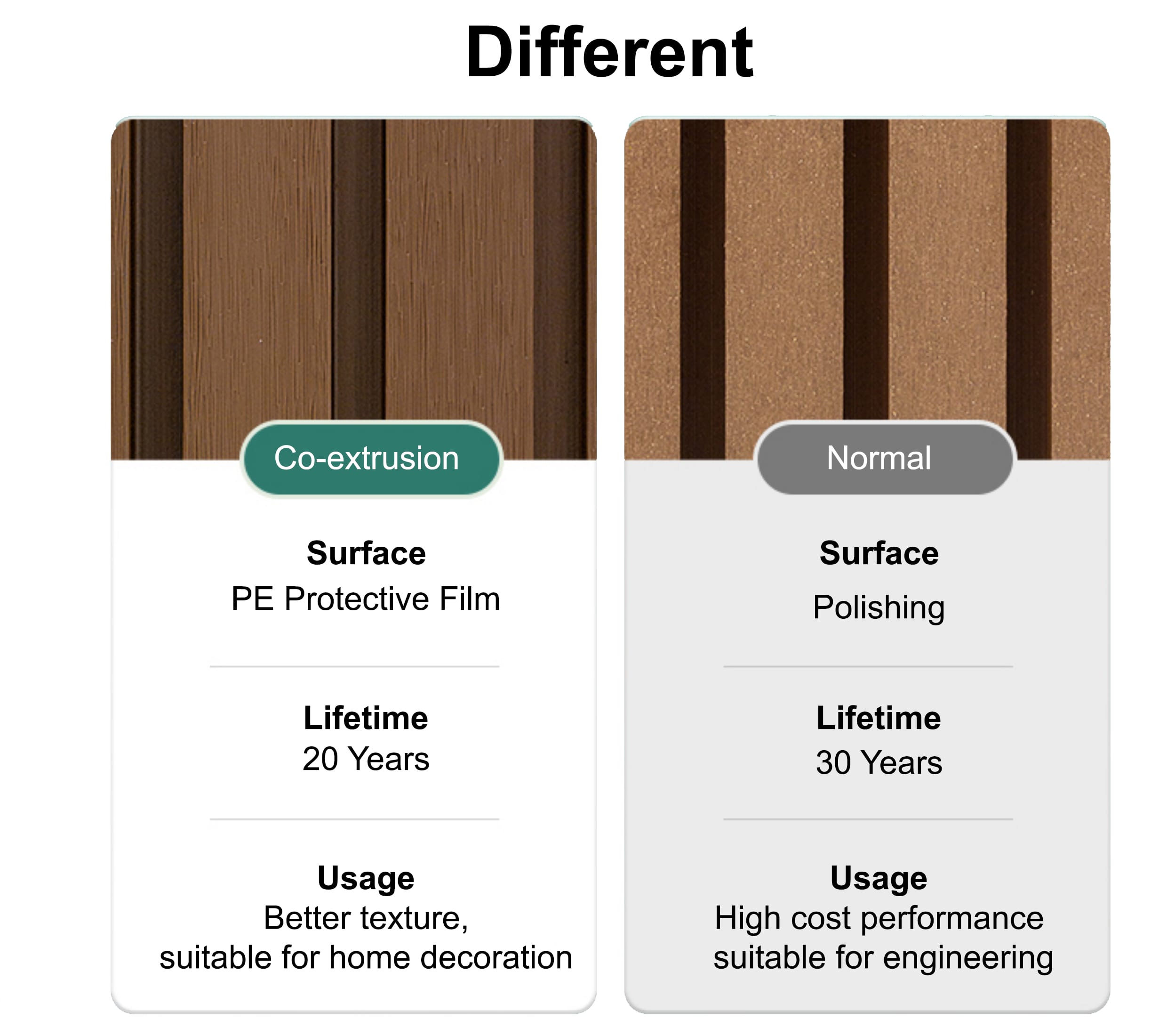 difference of normal wall panel and co-extrusion wall panel